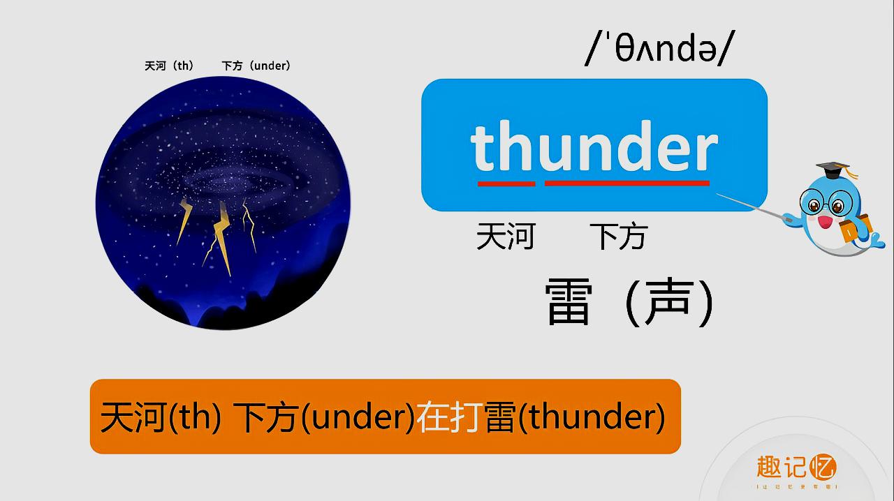 [图]单词趣记忆,一看即会,thunder雷声