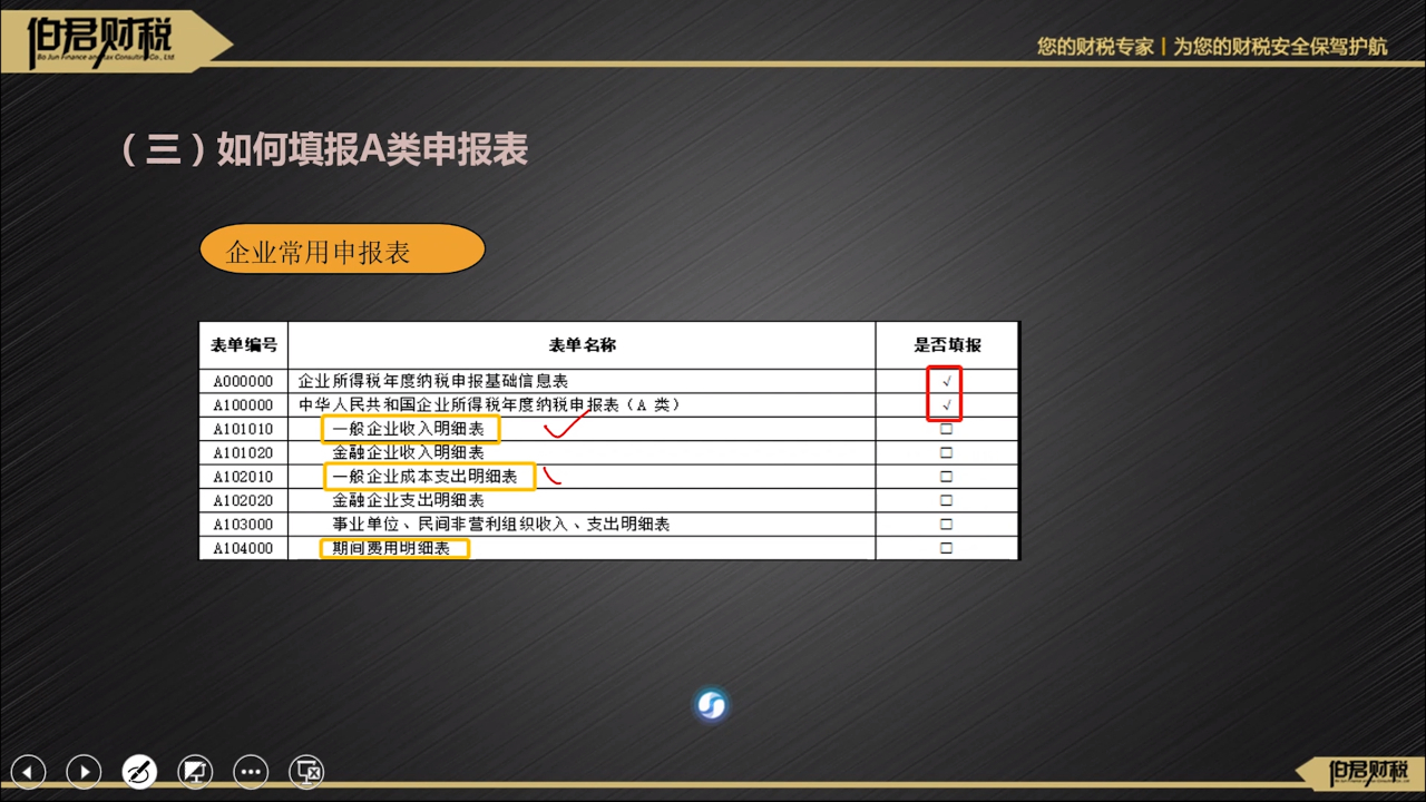 [图]如何填报A类申报表?基本经营、涉税事项、股东分红该如何填写?
