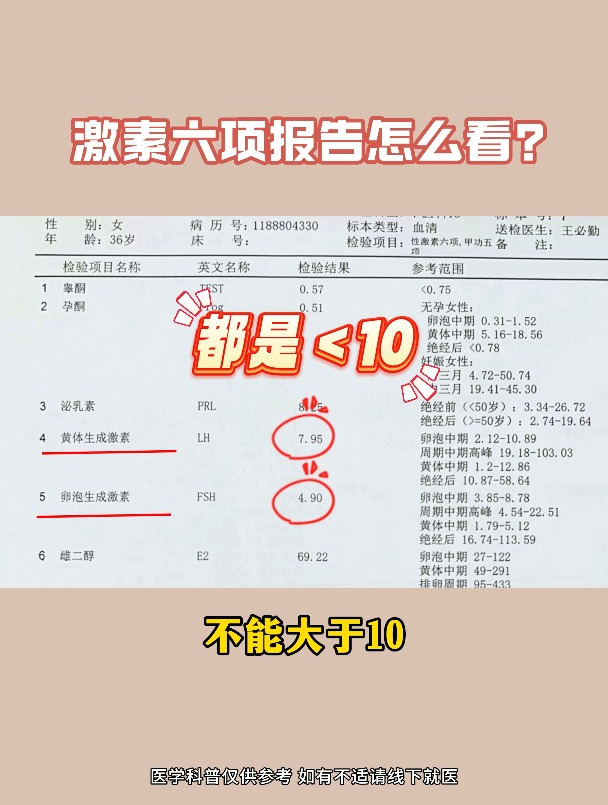 激素六项报告怎么看?
