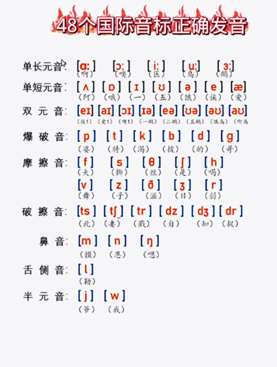 48个音标的正确发音,学会了音标,掌握了单词的拼读的正确方法～