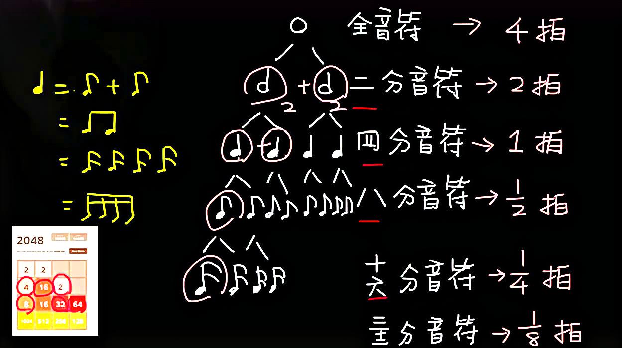 [图]乐理·音符及其时值的划分,认识符值