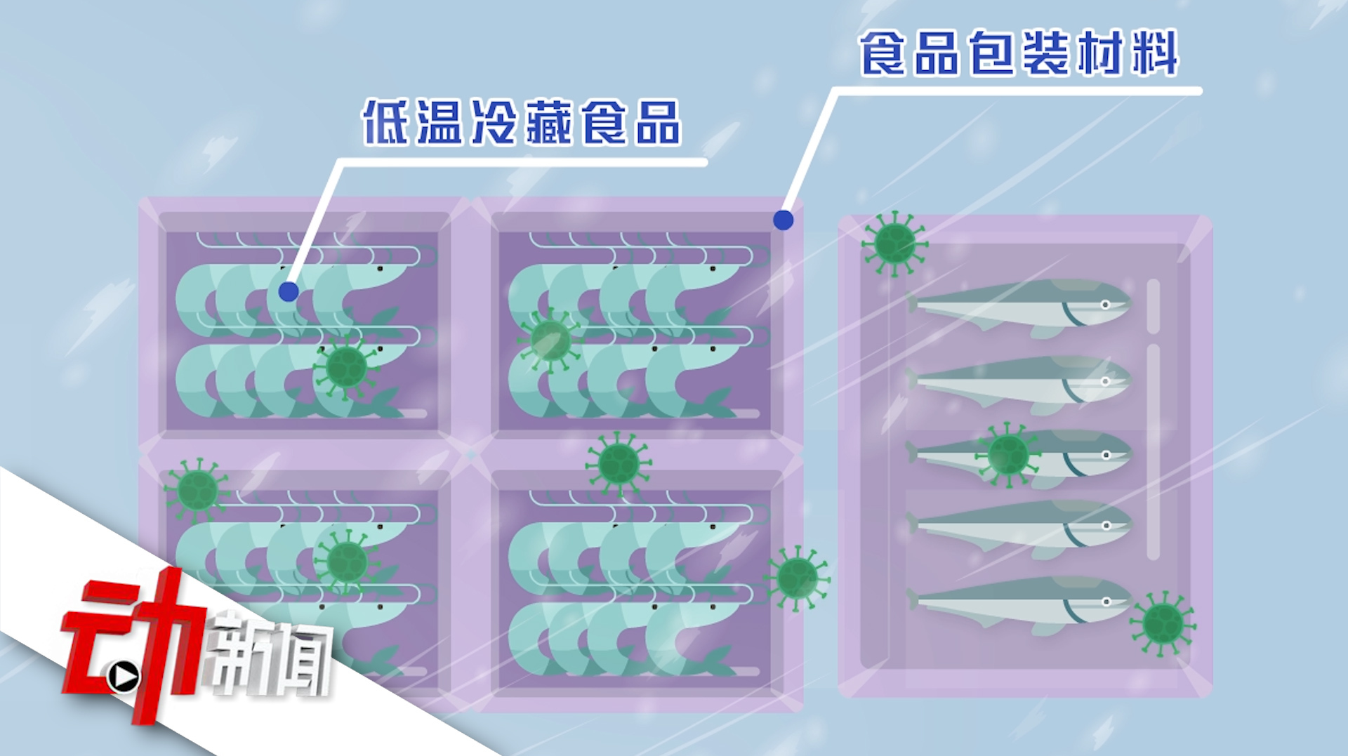 多地厄瓜多尔冷冻白虾外包装上检测出新冠病毒 采购时如何防范?