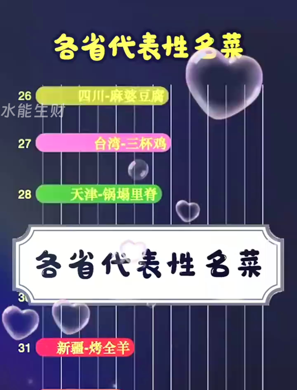 各省代表性名菜,吃货们点评下是否准确呢,五一旅游都有吃到吧