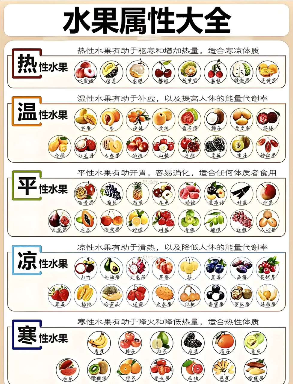 各种水果特点大揭秘!维生素虽好,但得挑着吃