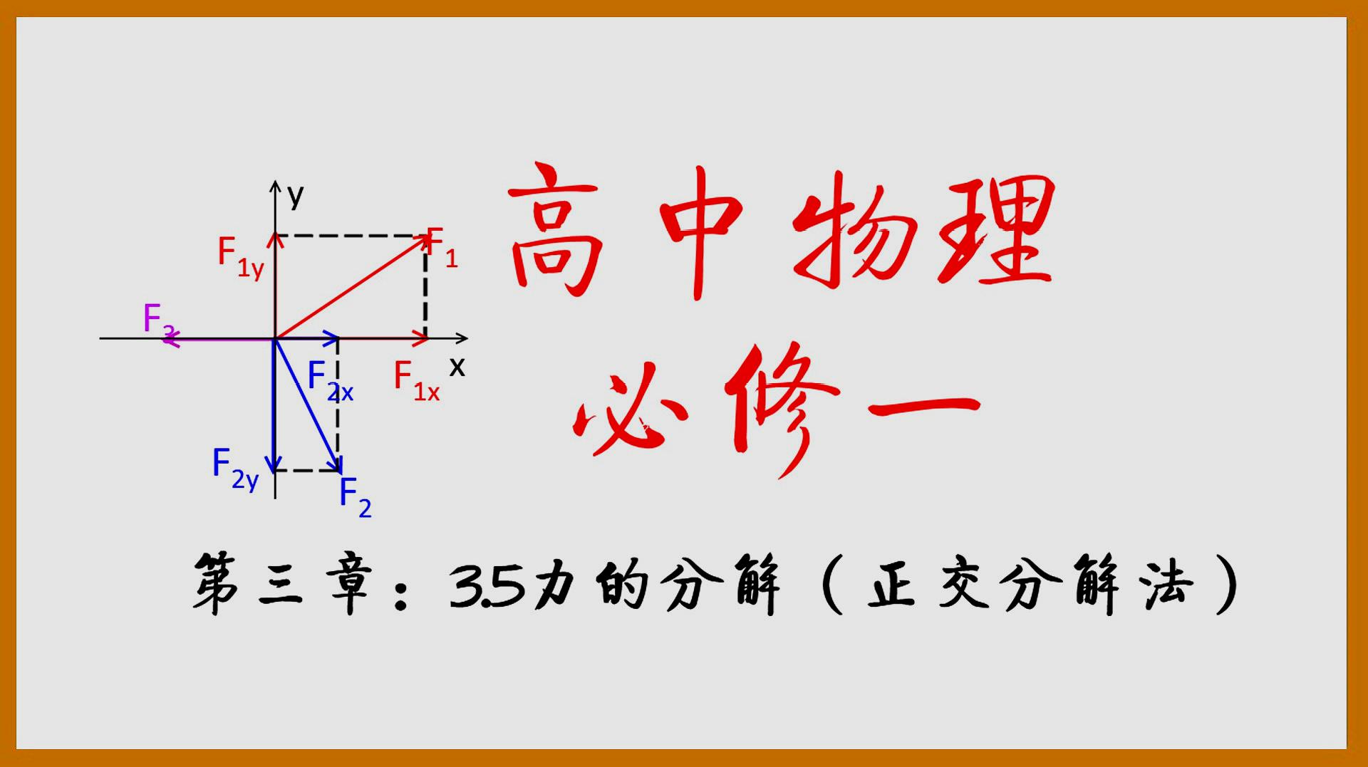 [图]《高中物理必修一》第三章:3.5力的正交分解法