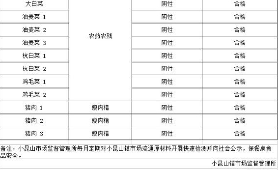 昆山餐饮店经营许可证办理