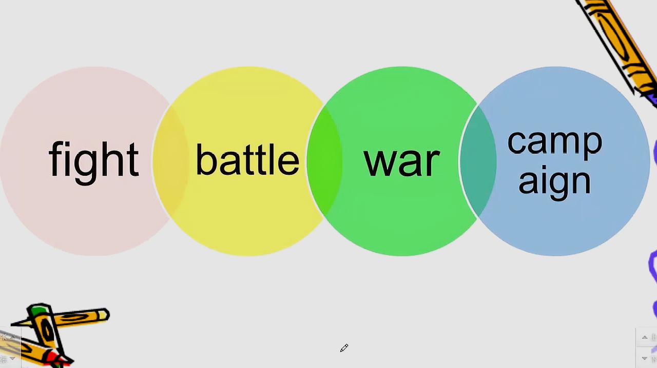 [图]这几个词分不清?fight、battle、war、campain,可别出错了