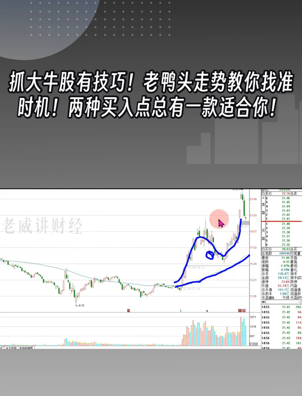 抓大牛股有技巧!老鸭头走势教你找准时机!两种买入点总有一款适合你!