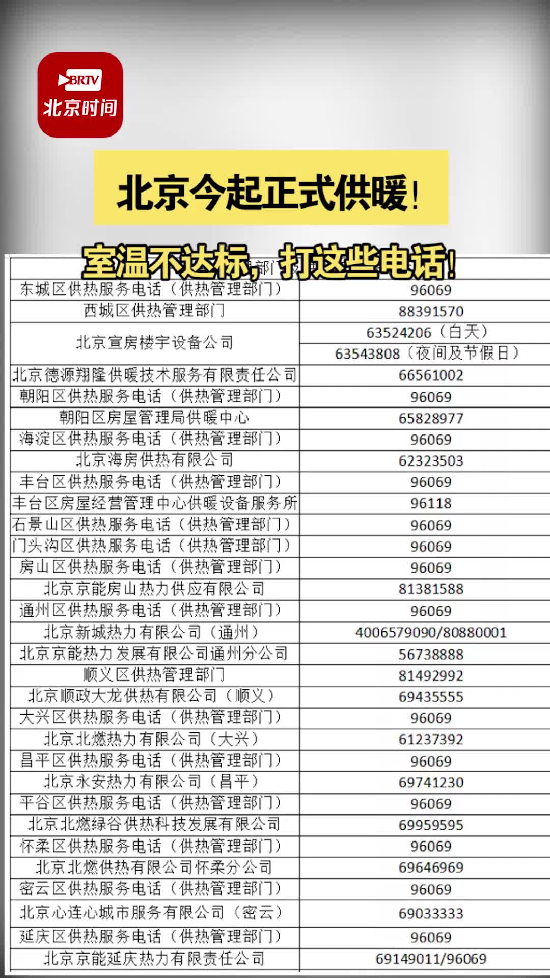 北京今起正式供暖!从 11月6日0时起北京正式供热,室温不达标,打这些电话!