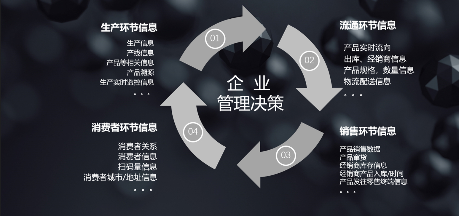 防伪码系统