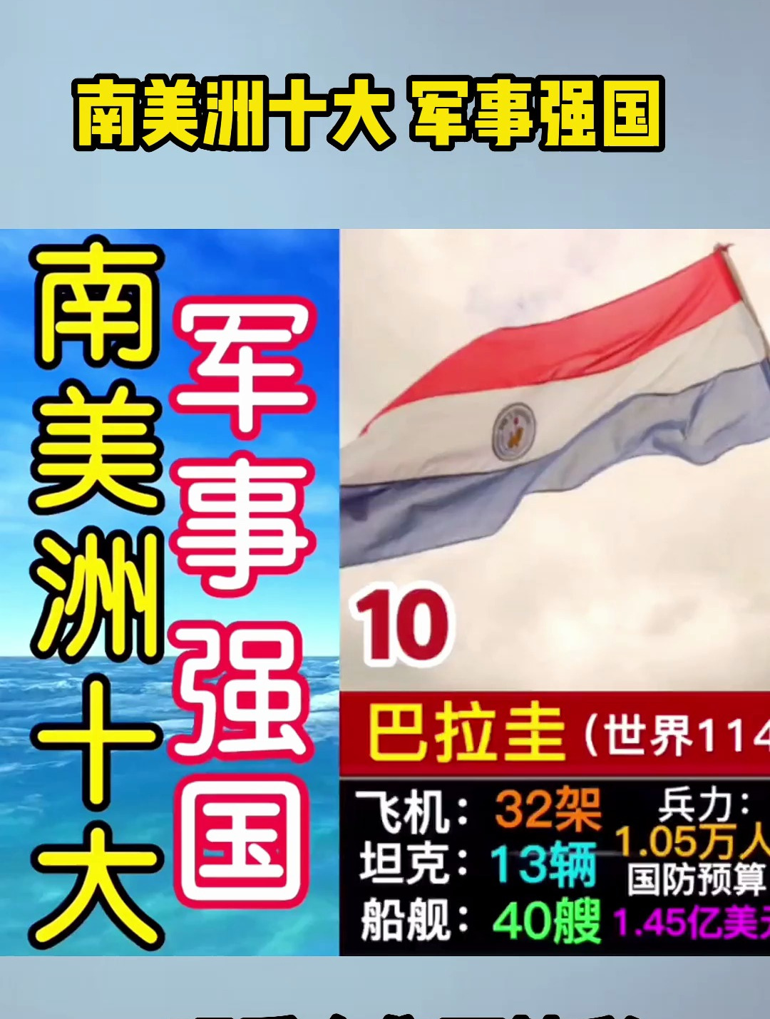 南美洲十大,军事强国,有巴西,阿根廷,秘鲁,智利,委内瑞拉等