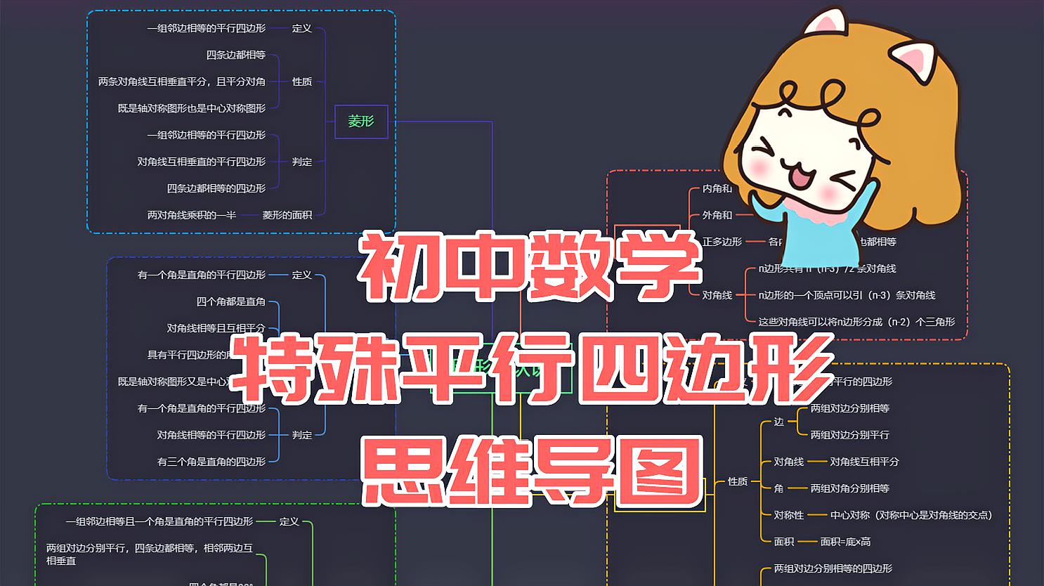 [图]「XMind ZEN」制作初中数学「特殊平行四边形」思维导图