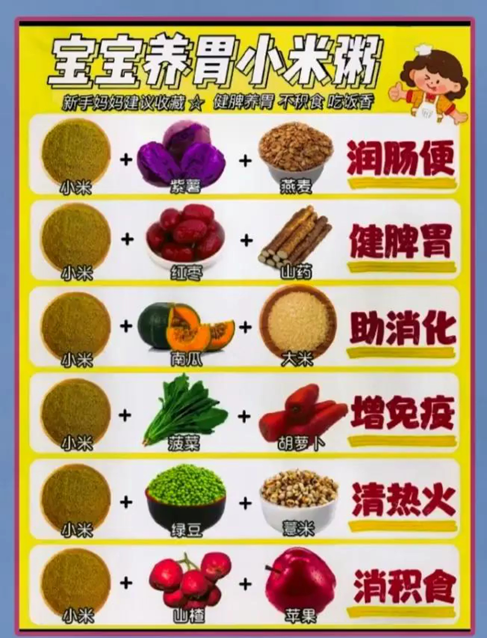 小米粥,宝宝肠胃好帮手!