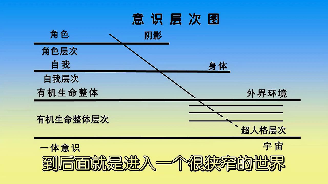 [图]国学大师:不了解生命实相,就会把世界划分的四分五裂