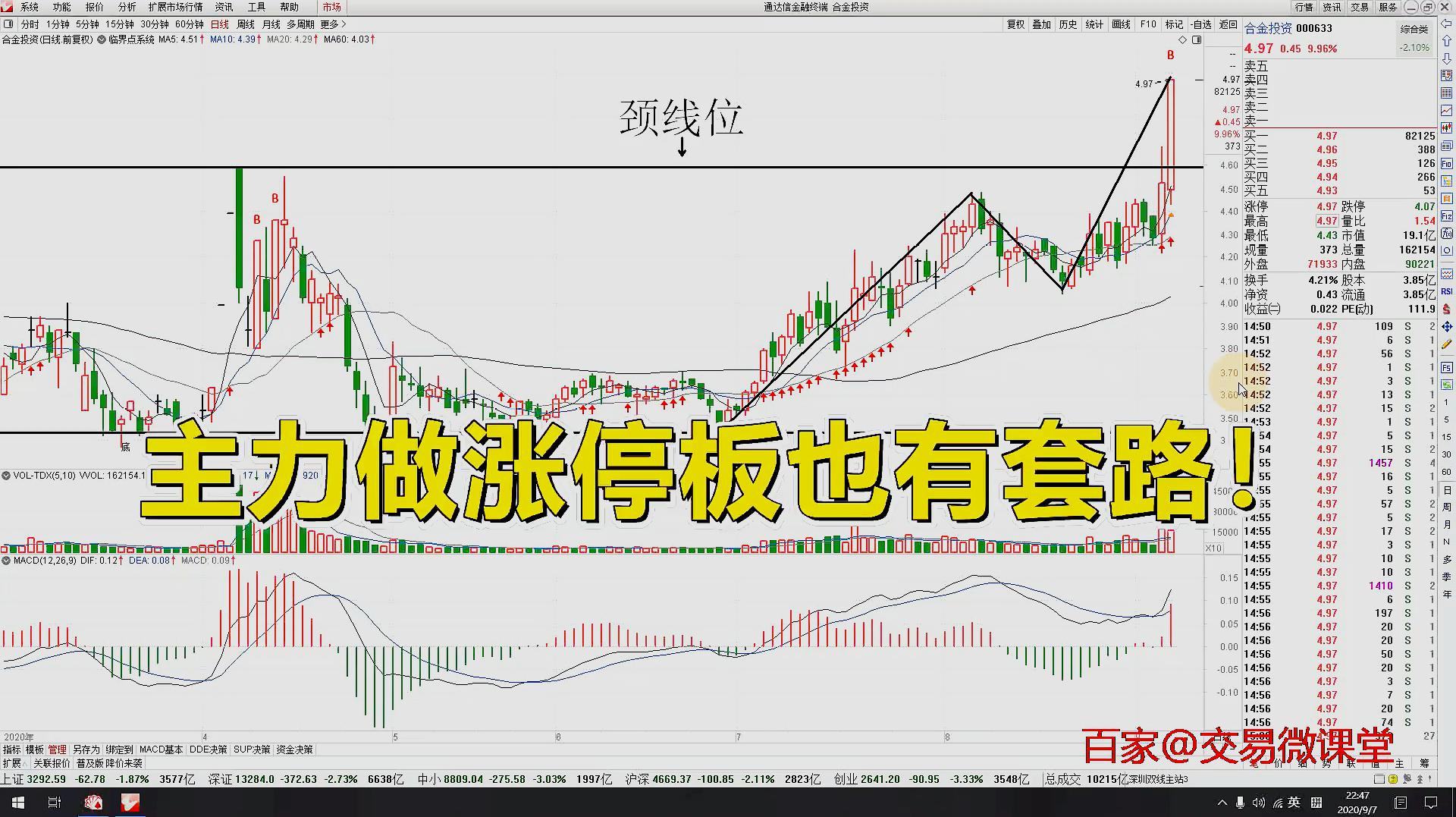 [图]狙击涨停板你必须学会选股和选时!主力操盘决策,会反应到盘口!