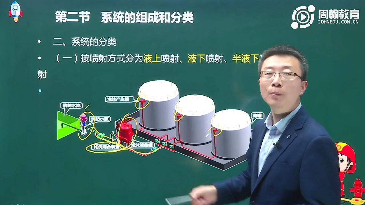 [图]65周翰在线教育一级消防技术实务 三 第七章 泡沫灭火系统1宿吉南