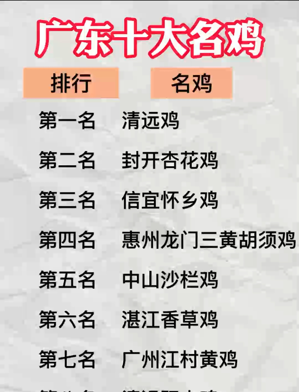 “无鸡不成宴”!揭秘广东人爱吃的鸡、出名的鸡及特色鸡类菜品