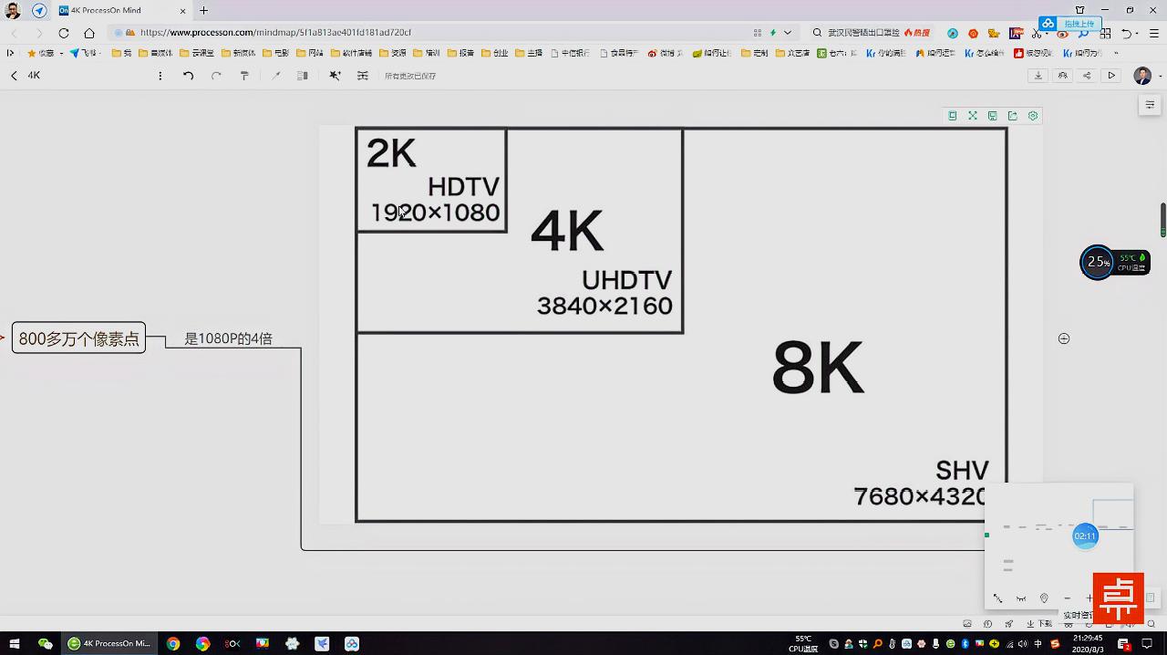 [图]什么是4K?一条视频带你了解关于4K的各种常识,新手必看