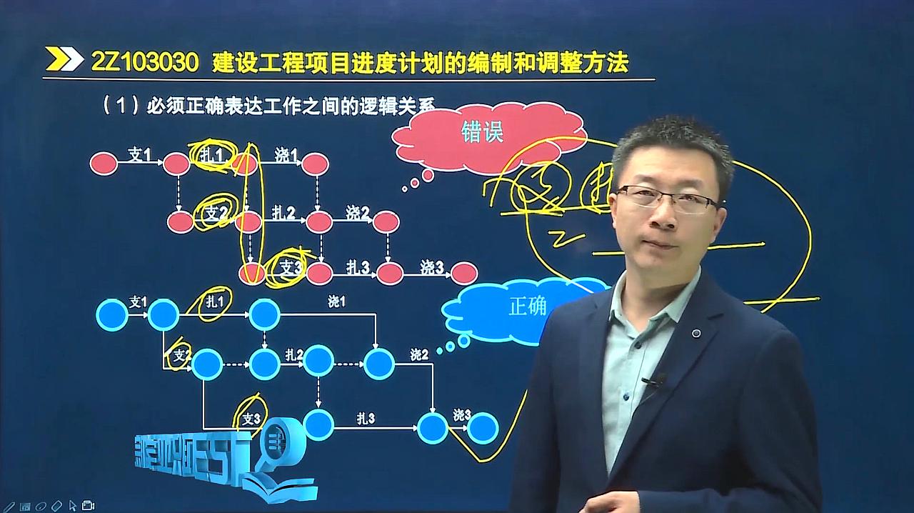 [图]二建考试：双代号网络图的绘制规则