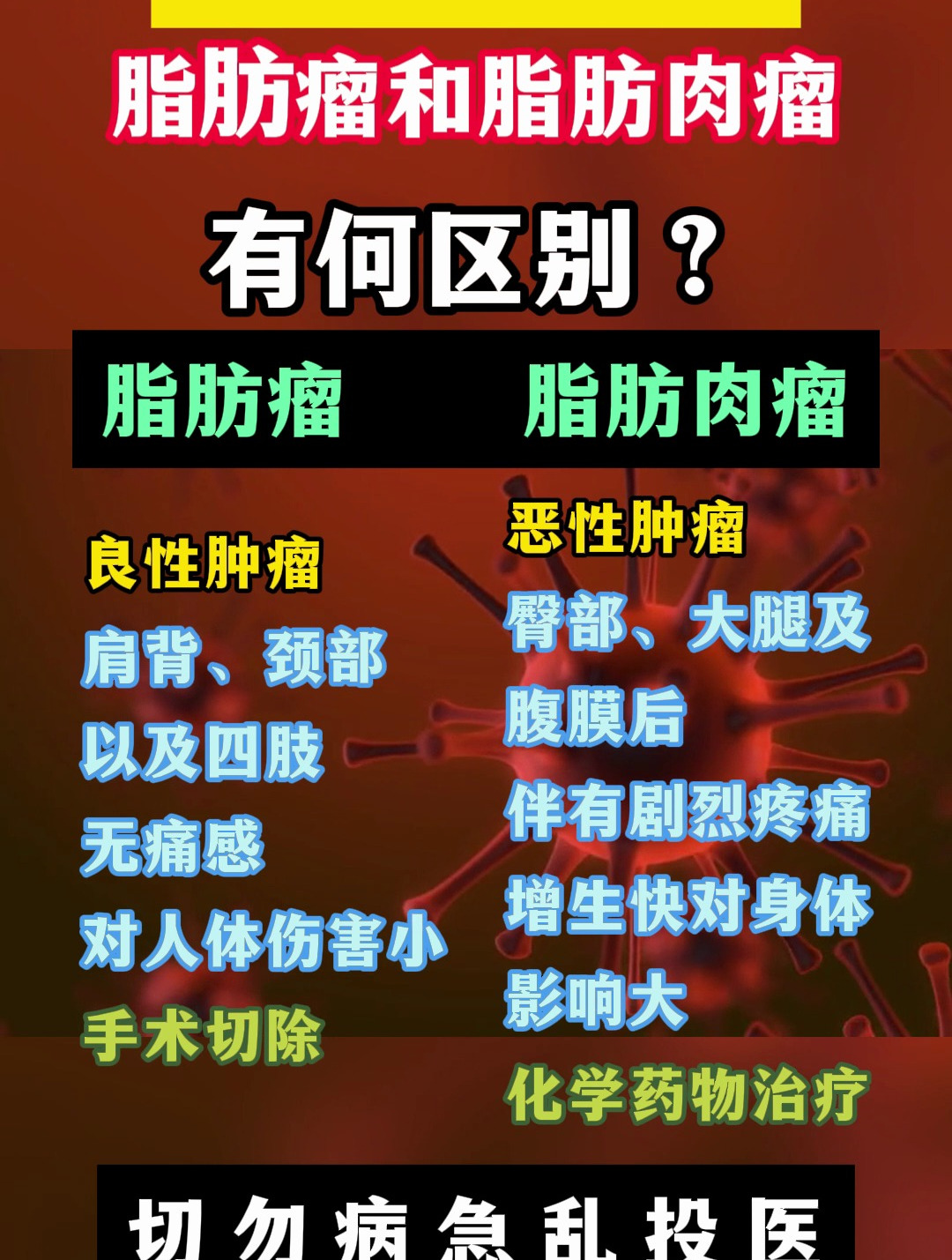 脂肪瘤和脂肪肉瘤有什么区别