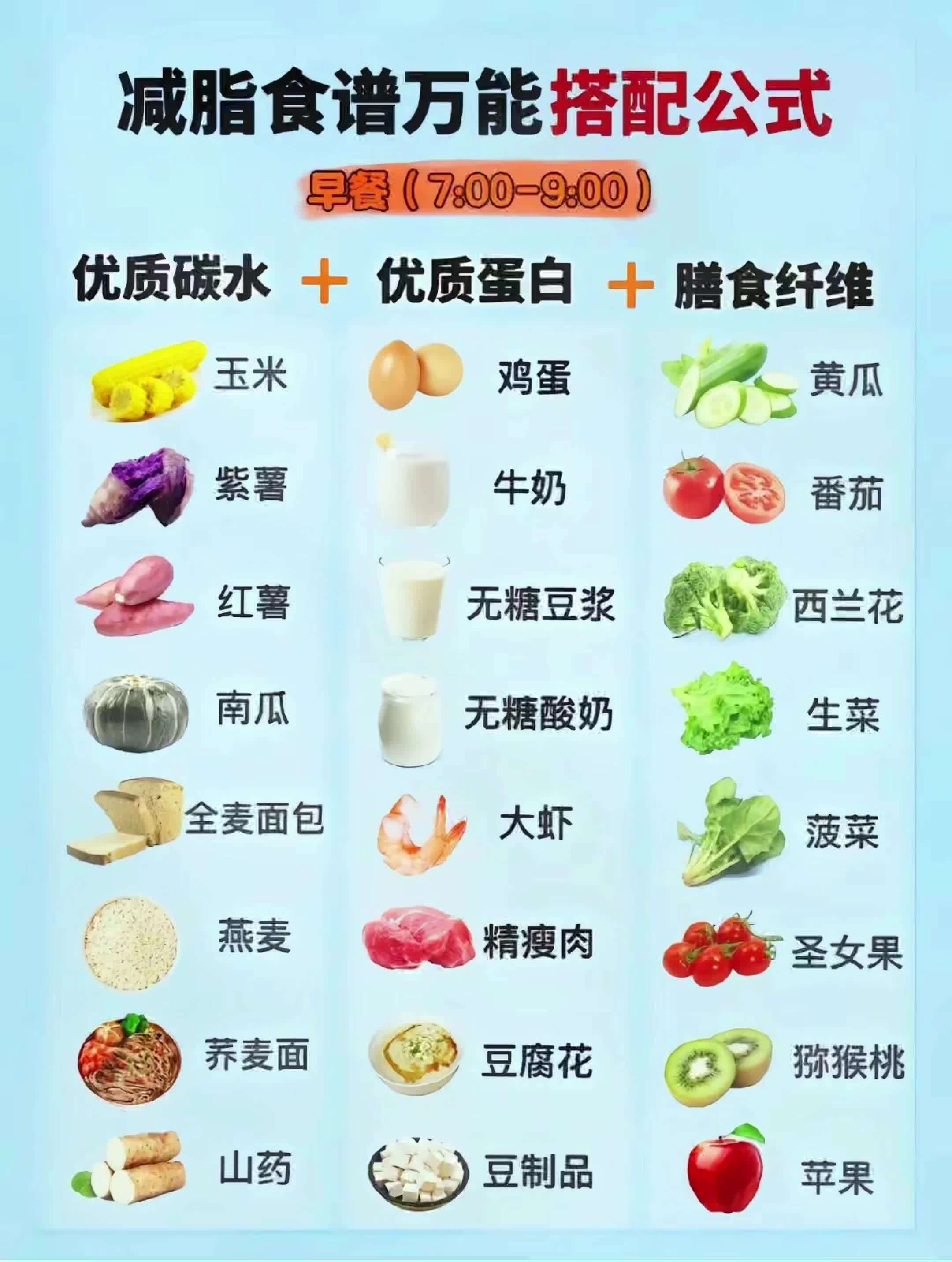 减脂餐一日三餐食谱,嘎嘎好用