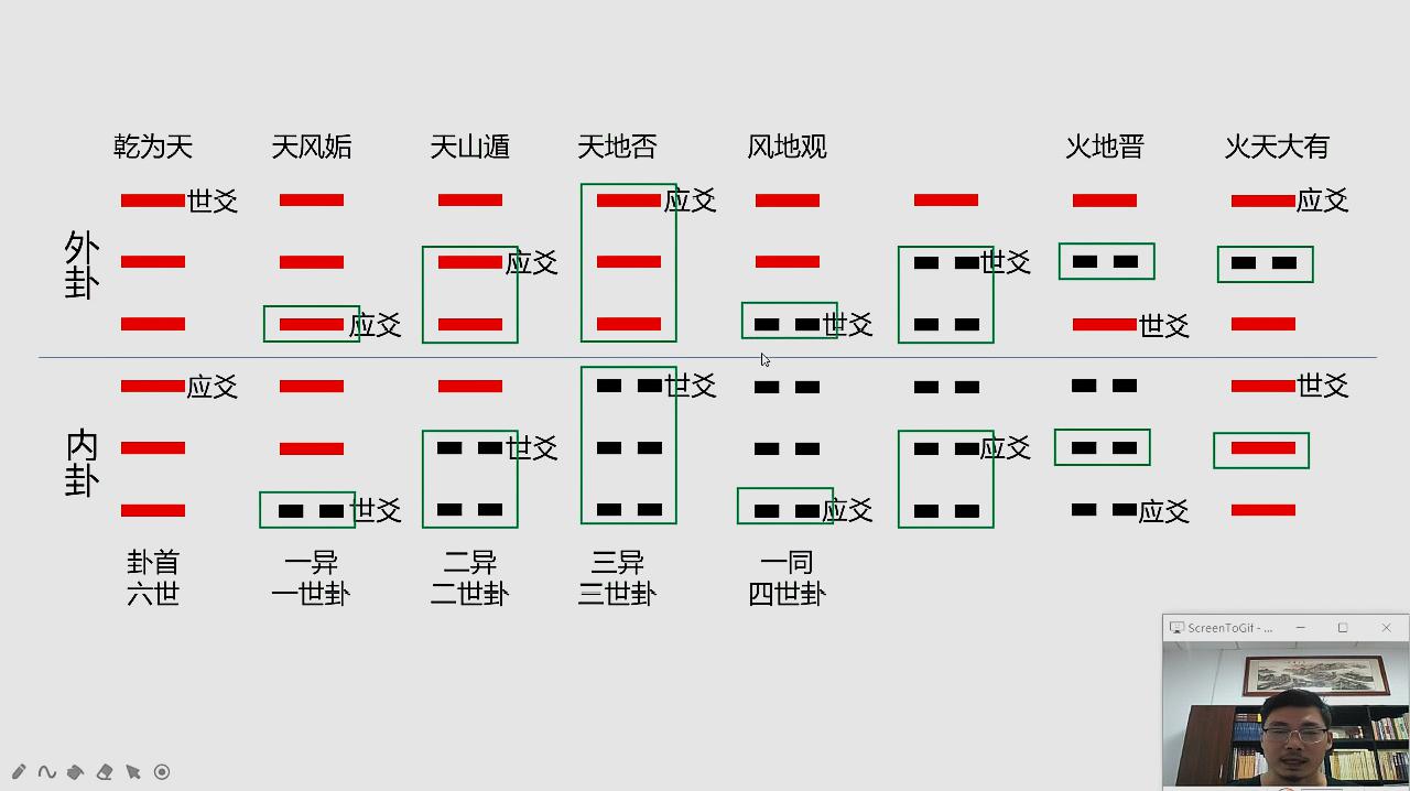 [图]六爻方程式3六爻装世应