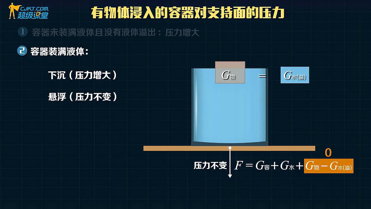 [图]压力如何变化,物理其乐无穷