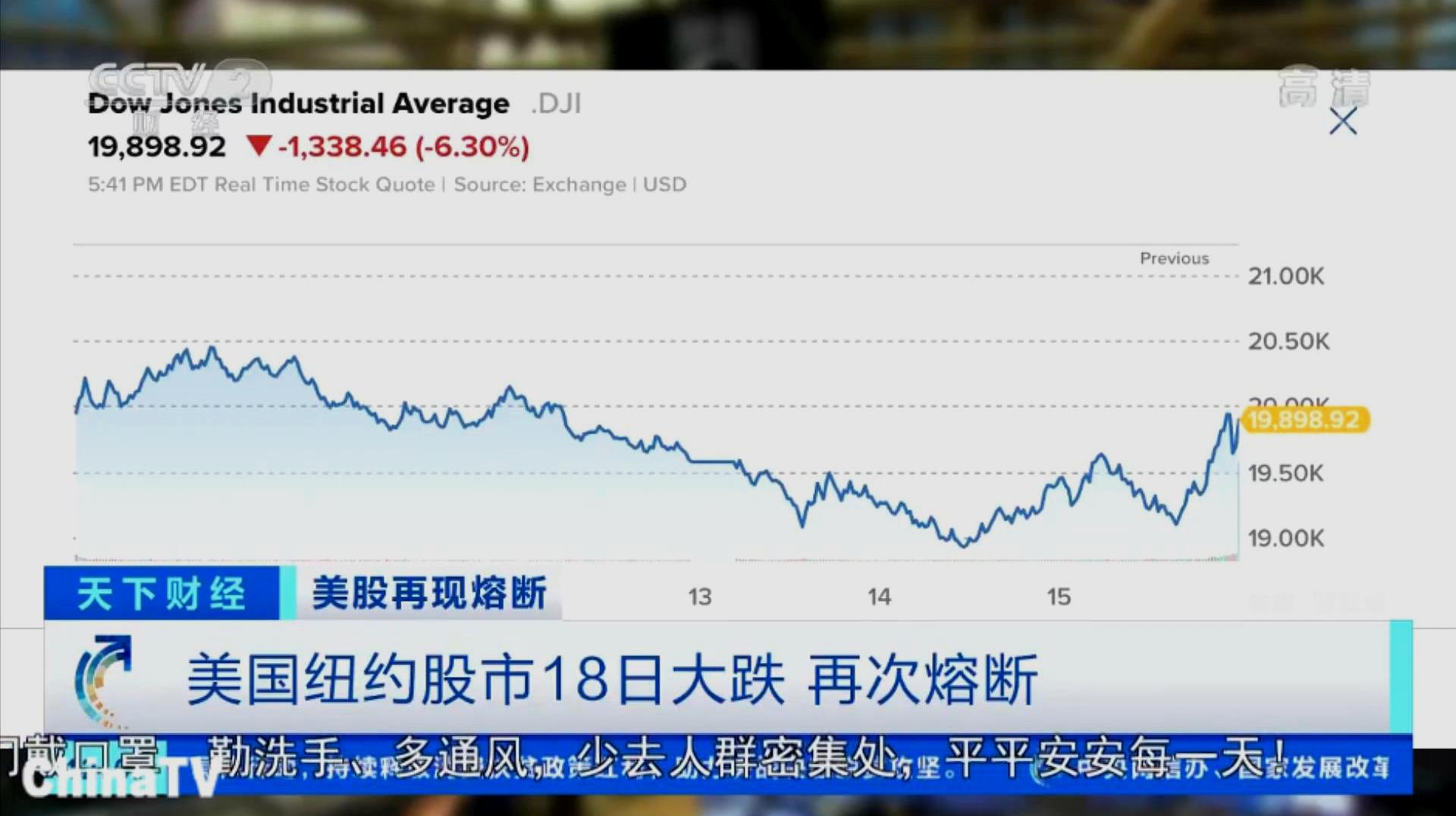 [图]美国纽约股市18日暴跌,系10天内第4次熔断,道指两万点大关沦陷