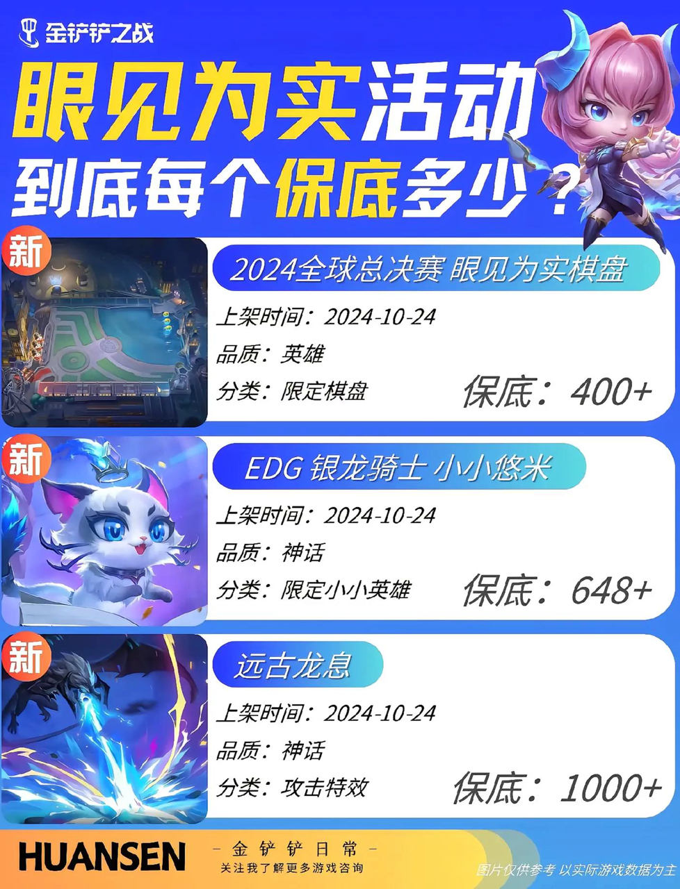 金铲铲抽奖保底大揭秘!这些皮肤和特效多少钱能到手? 1. 2024全球总决赛眼见为实棋盘(