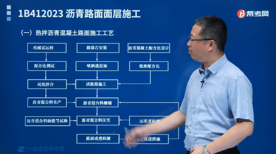 [图]帮考网一建考试张铭老师解答热拌沥青混凝土路面施工工艺是什么?