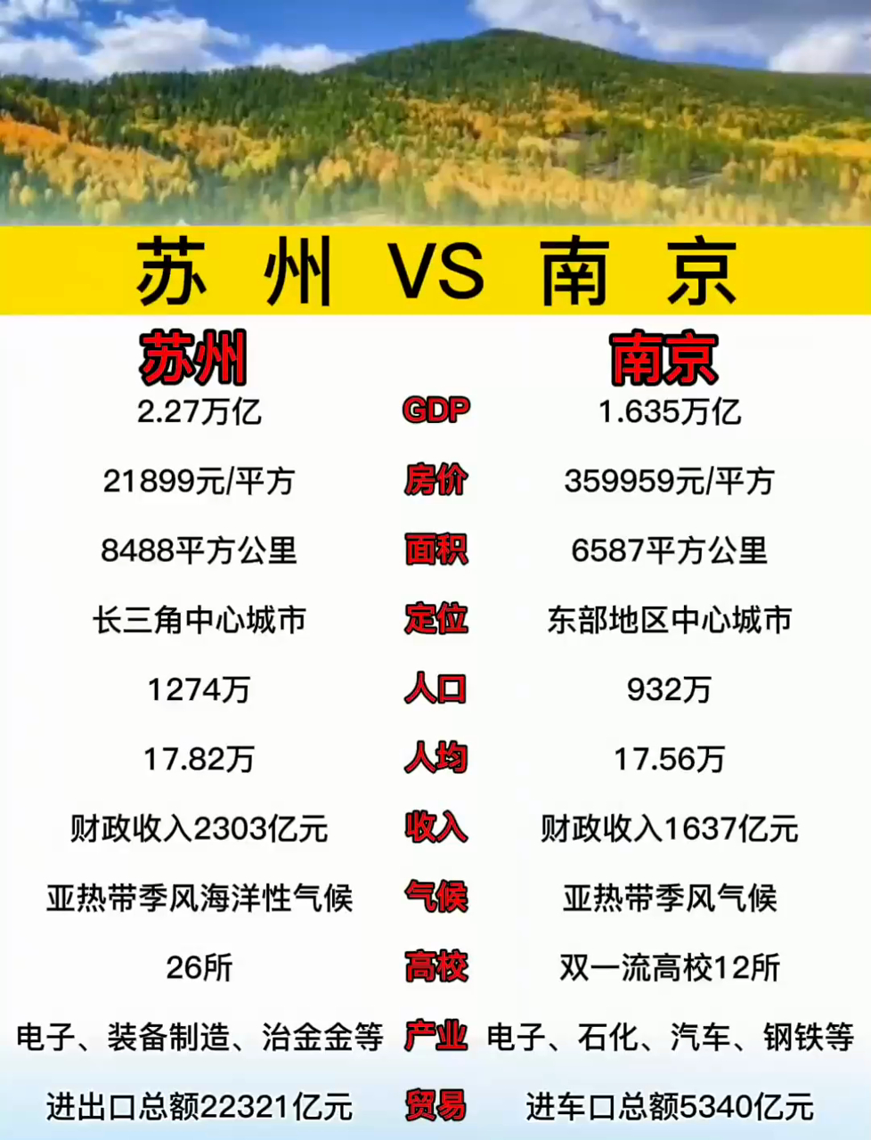 苏州与南京深度对比:历史文化、经济发展、城市特色大揭秘