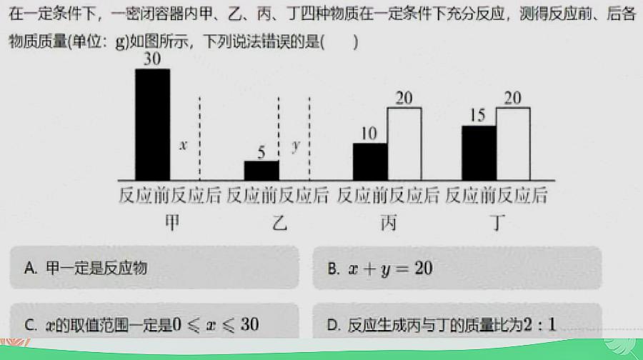 [图]初中化学:中考重难点质量守恒定律的应用及表格类题型的解题方法