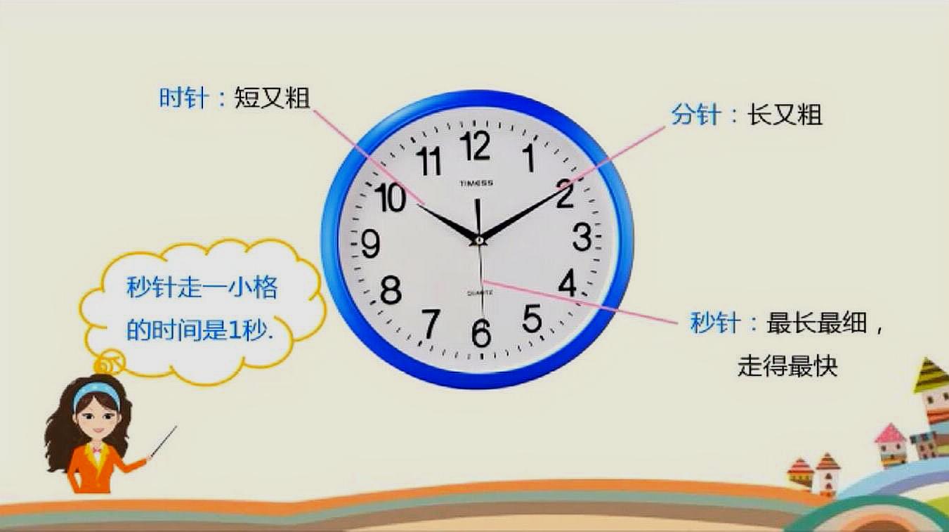 [图]认识钟表上的指针,小学三年级数学知识点,认识时分秒