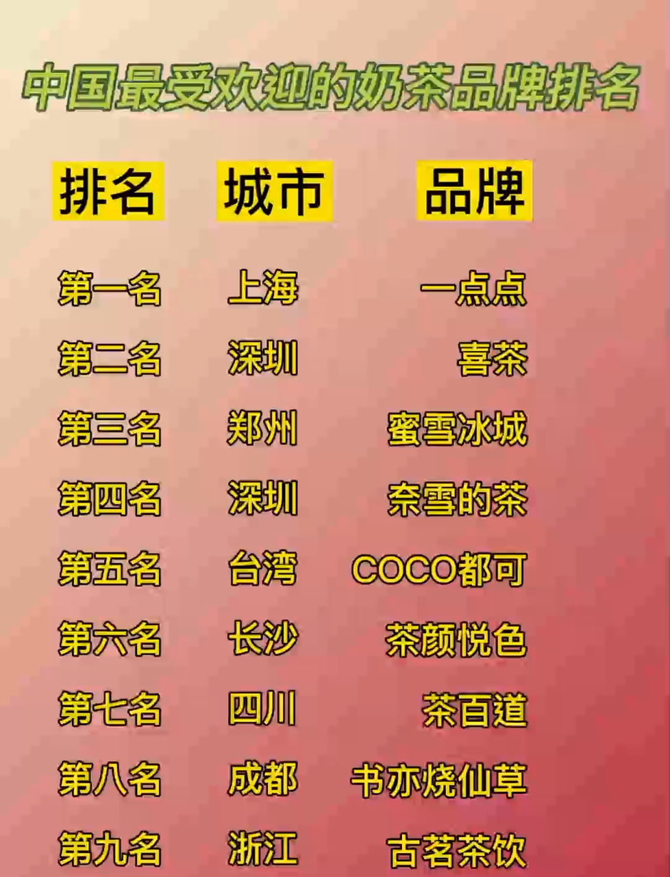 浙江视角下的中国奶茶江湖:最受欢迎的奶茶品牌排名揭秘