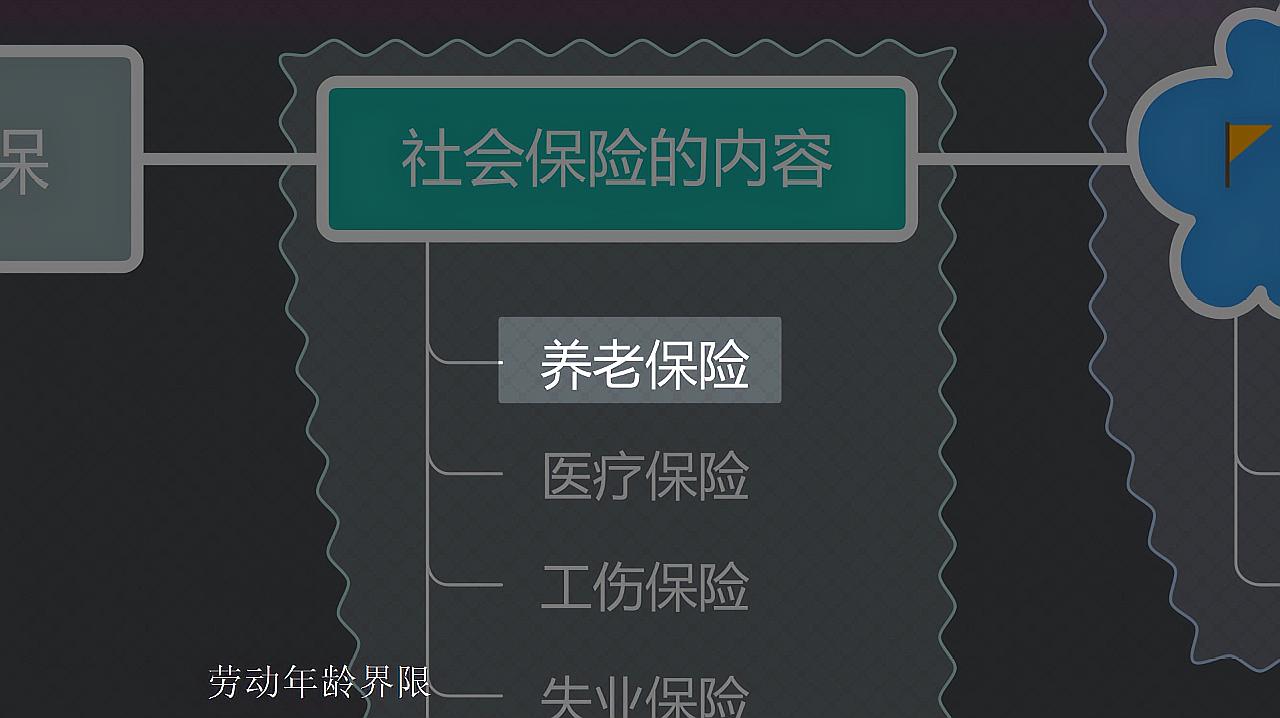 [图]一定要知道的社会保险的那些知识