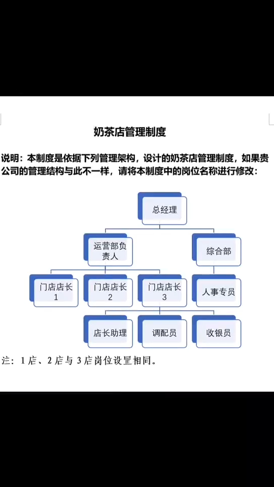 奶茶店管理制度(实用版)