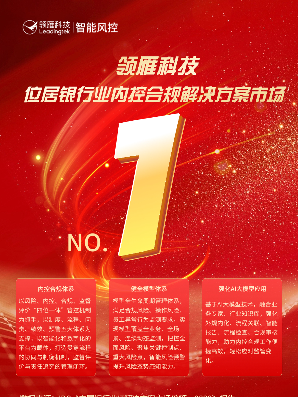 领雁内控合规平台,位居中国银行业内控合规IT解决方案市场第一