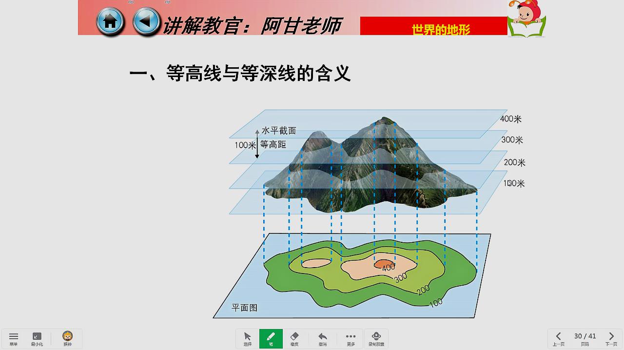 [图]初中地理七年级重难点《等高线地形图讲解》