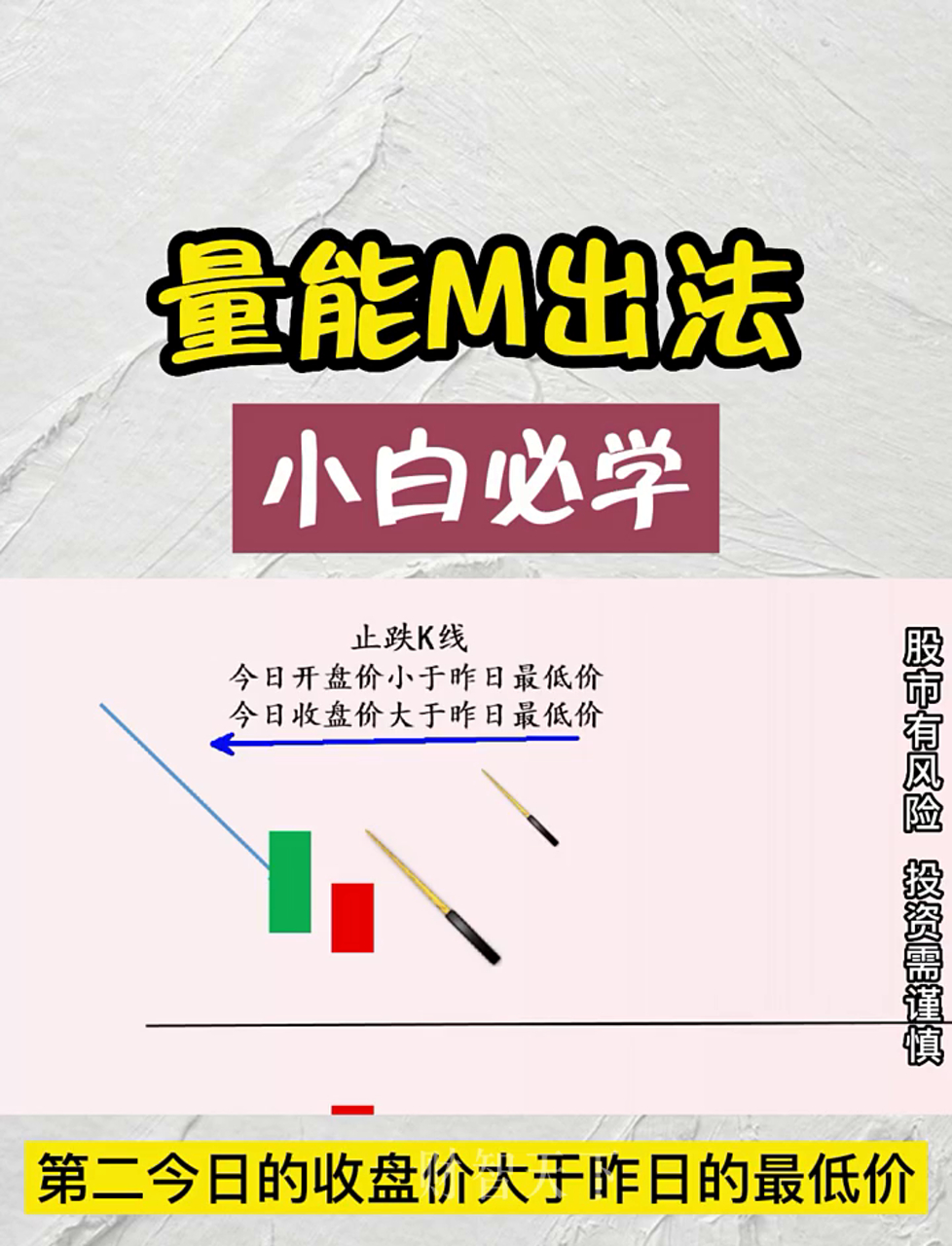 新手入门,教你怎么根据成交量卖股票!
