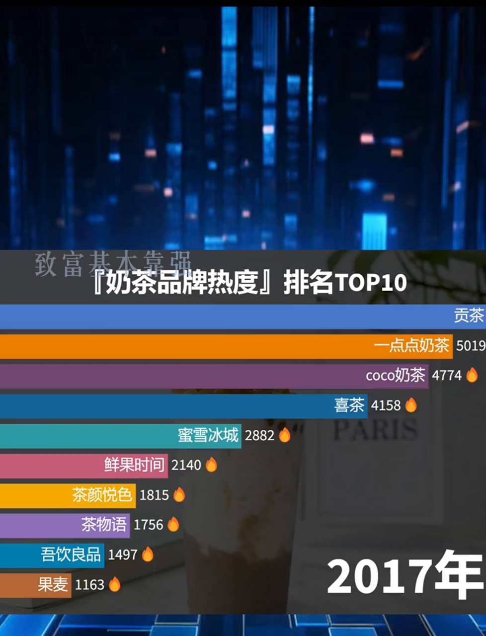奶茶店人气大比拼:喜茶和蜜雪冰城谁更火?秋天的奶茶你尝了吗?