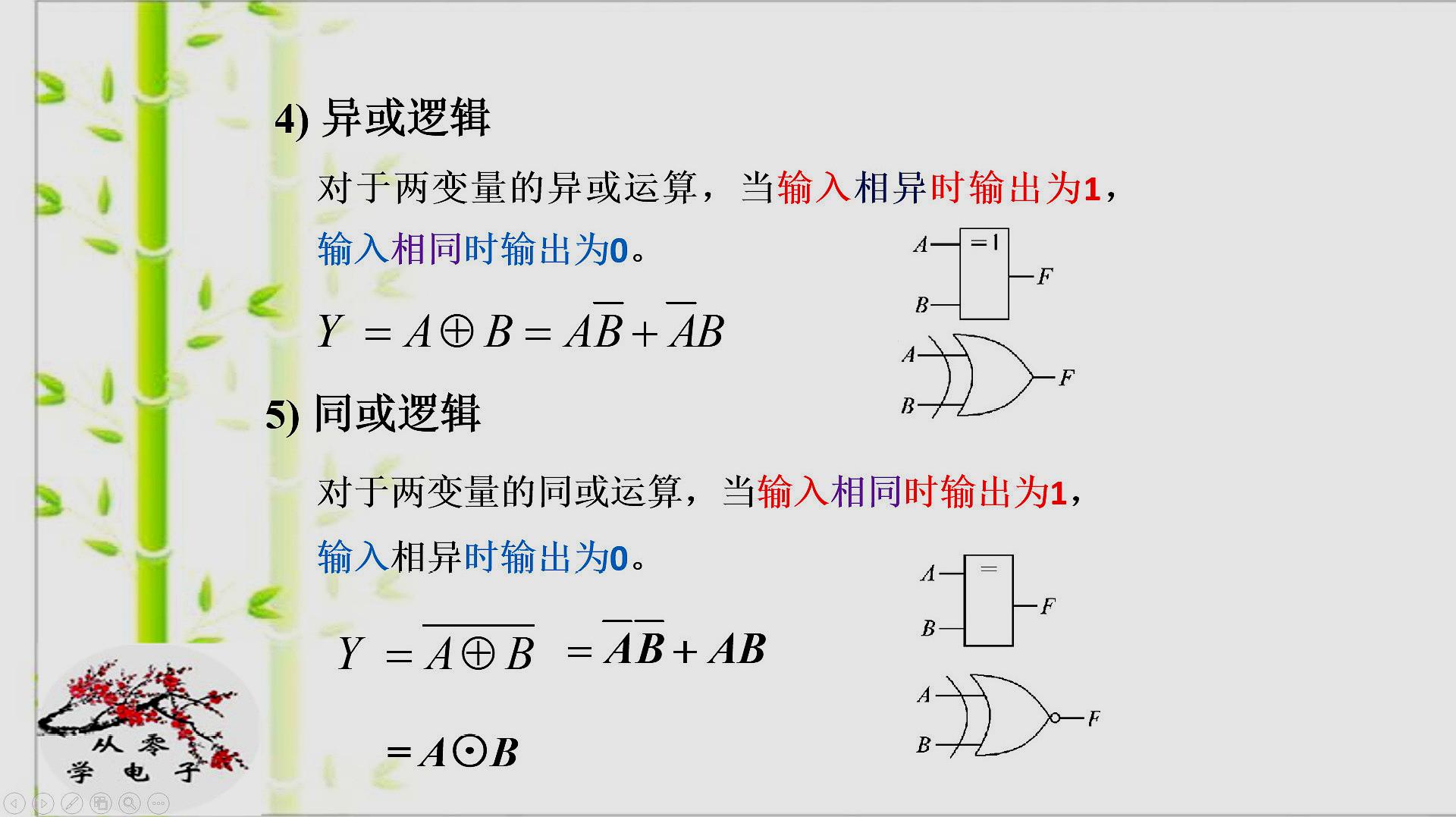 [图]数字电子10:常用复合逻辑运算—与非、或非、与或非、同或、异或