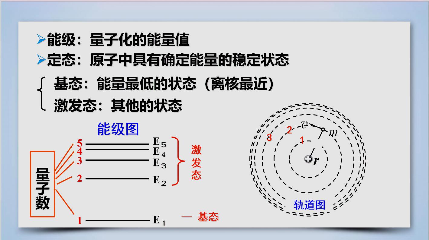 [图]高中物理:选修3-5波尔原子结构模型——原子的能级