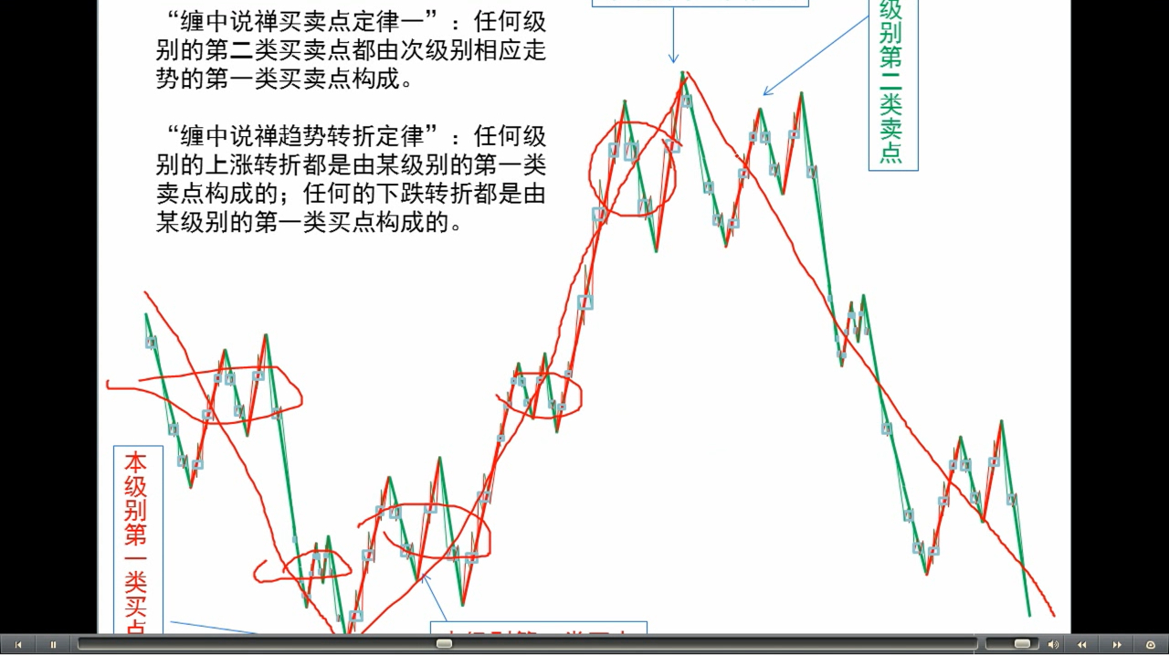 [图]缠中说禅中枢理论108课:炒股票趋势完美,关注低吸上车机会(8)