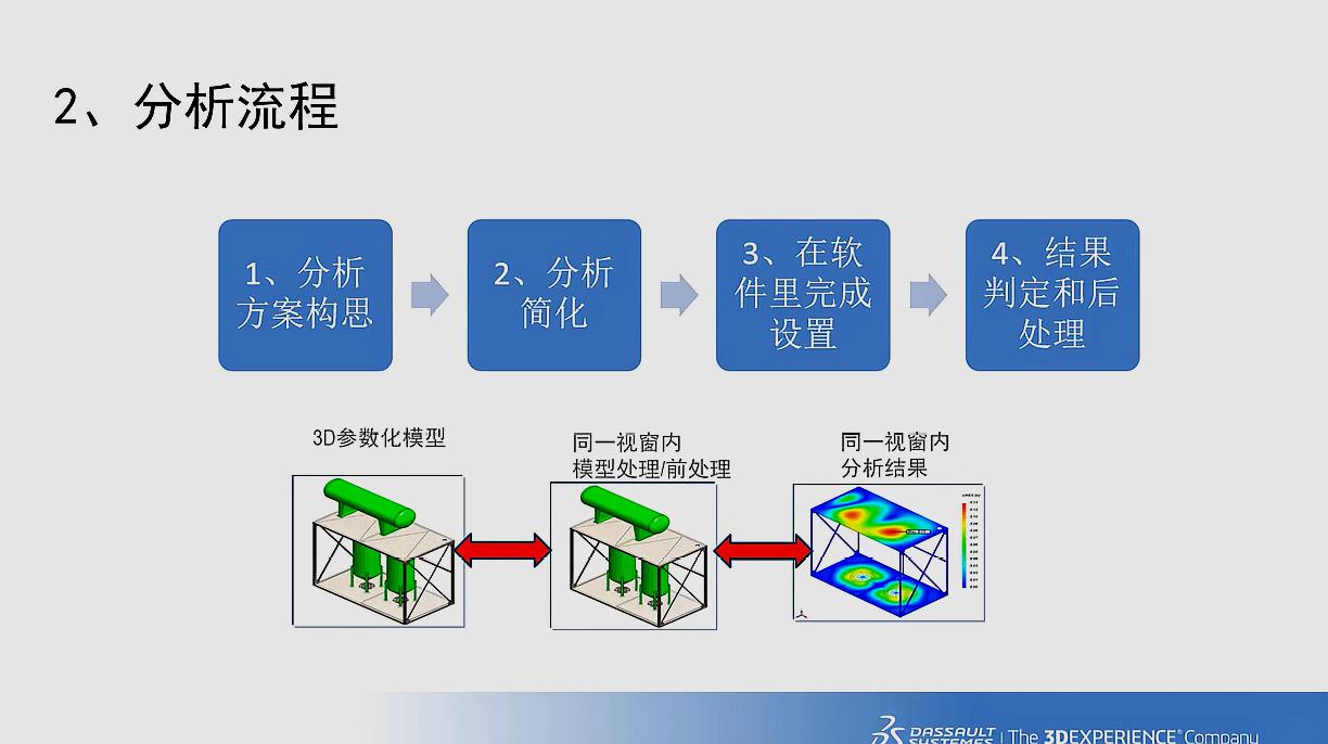 [图]有限元分析可以做哪些？