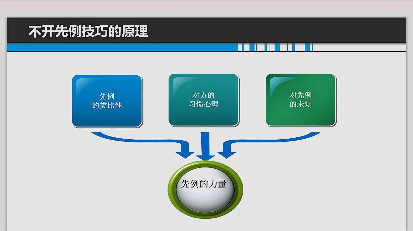 [图]吕江:高效沟通与商务谈判技巧6-优势谈判技巧