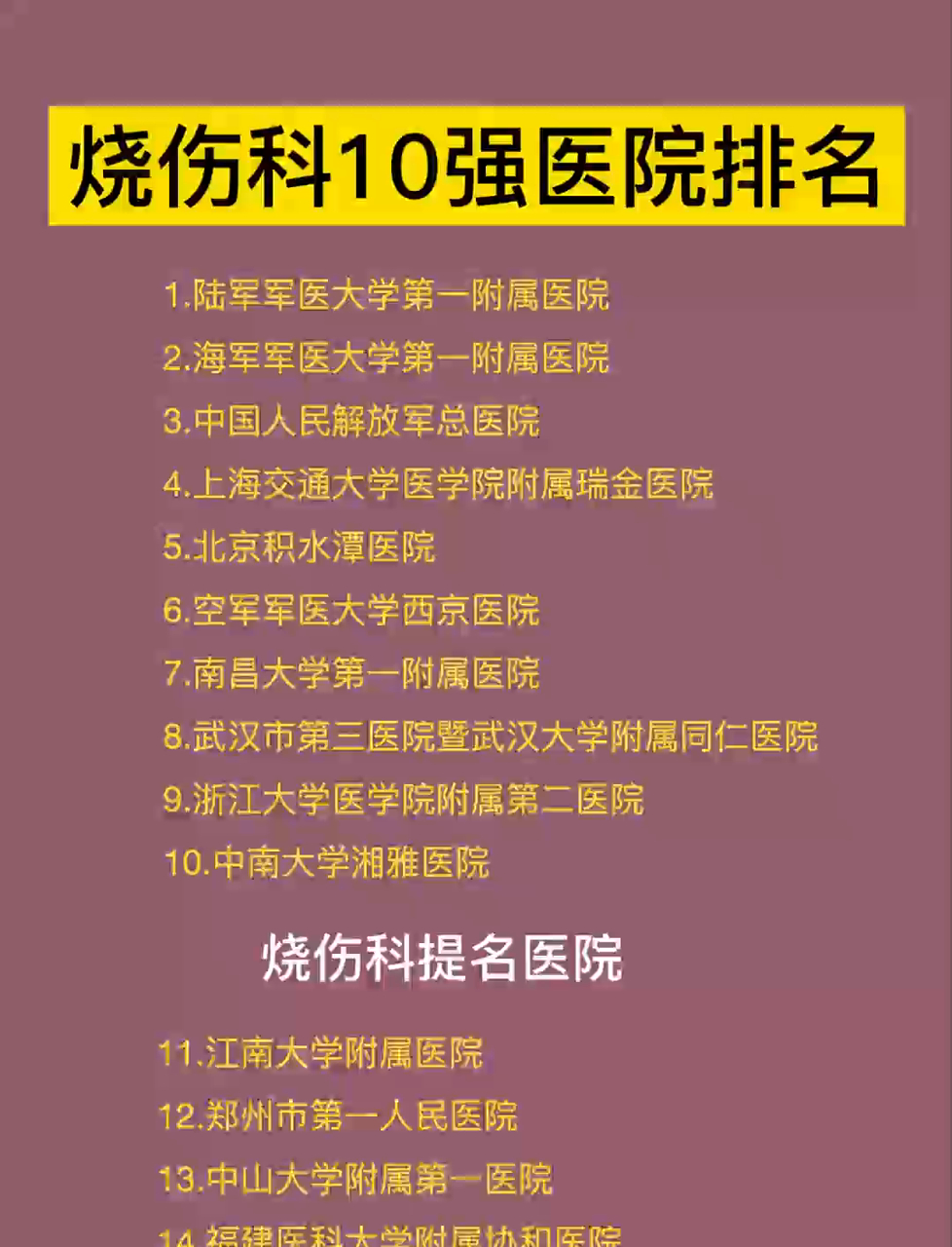 权威发布!我国烧伤科10强医院排名出炉,更多科室排名看主页视频