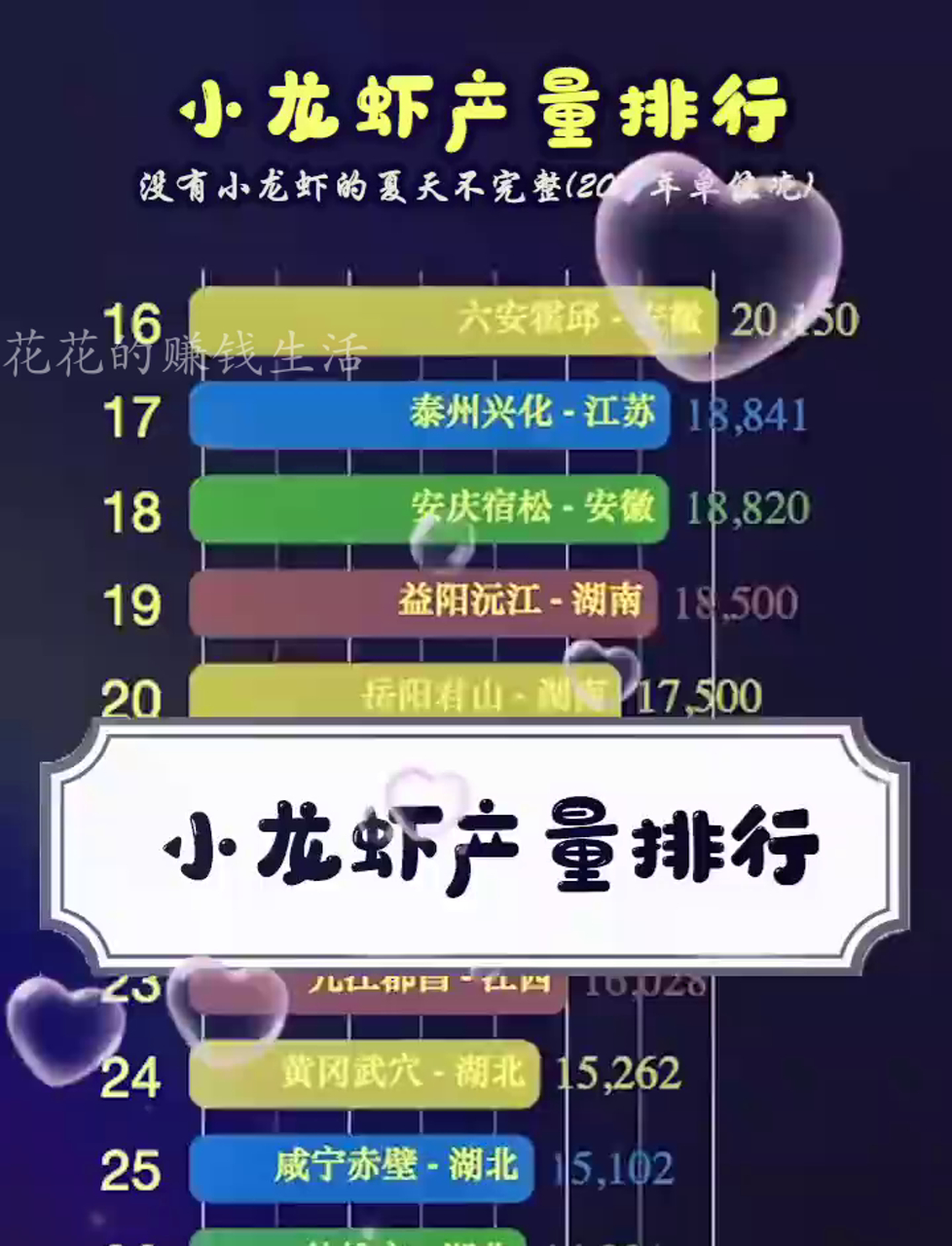 小龙虾的夏天不完整,首先挑产地,产量排行让你不迷路