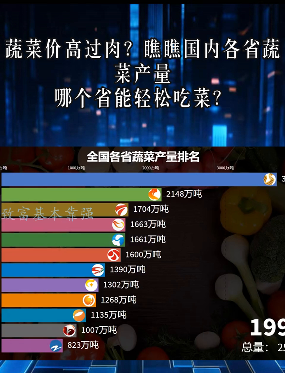 蔬菜价高过肉?瞧瞧国内各省蔬菜产量,哪个省能轻松吃菜?