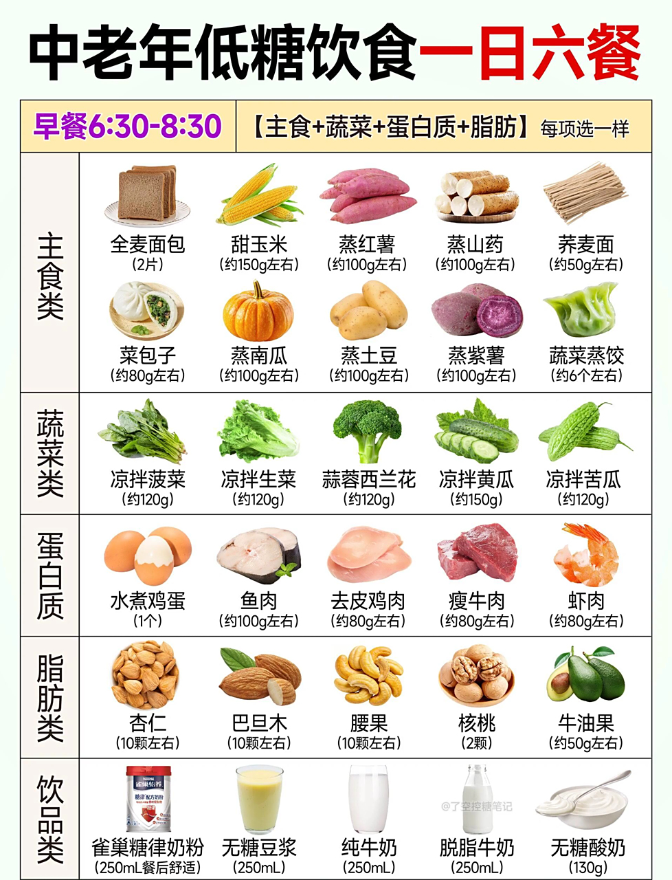 搞定高糖烦恼的「健康食谱大全」