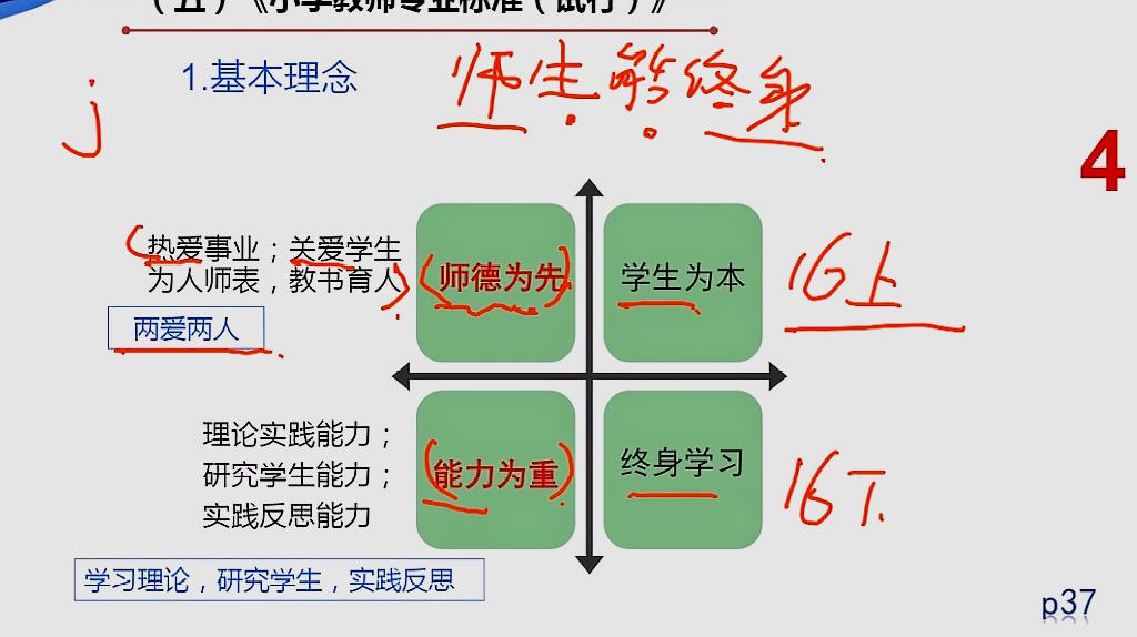 [图]教师资格证考试-教育教学知识与能力3